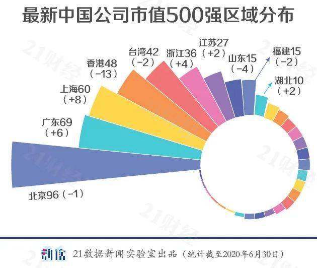 上市公司市值占gdp_a股市值与gdp比值图