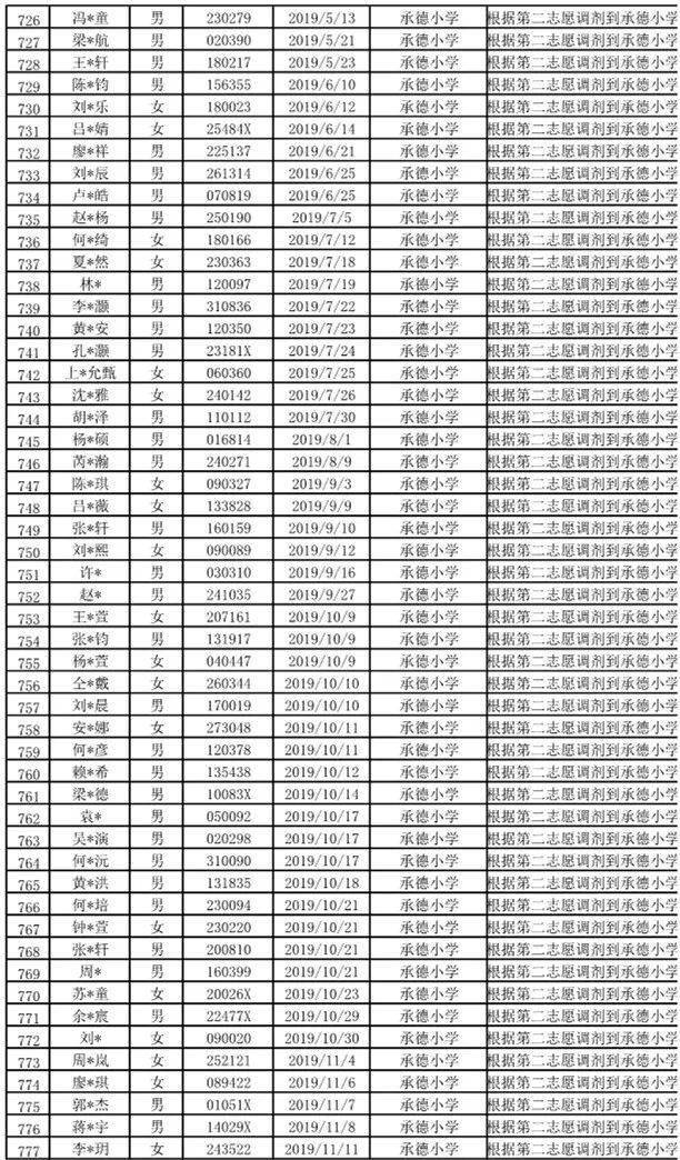 北滘镇2020年GDP_中国gdp2020年
