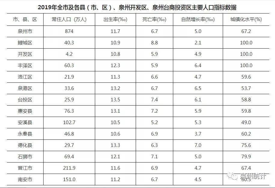 泉州区划人口_2030泉州区划调整图片