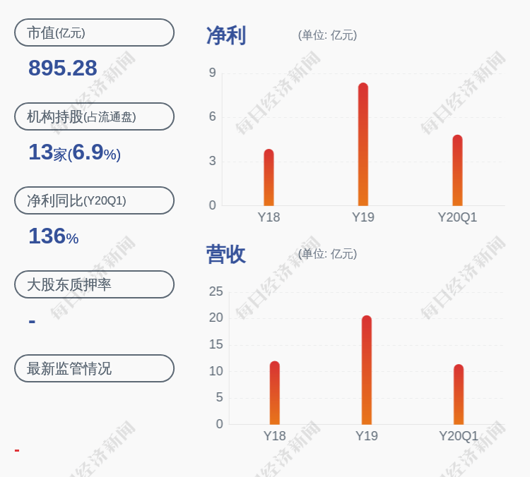 国籍|红塔证券:股东云南白药拟减持不超过约4711万股