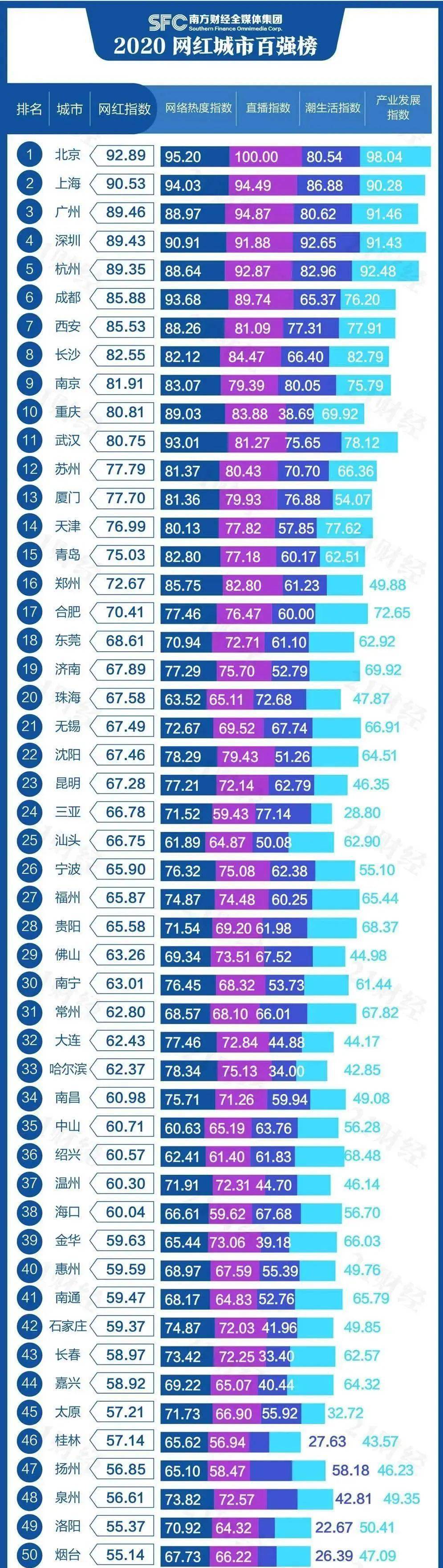 2020网红歌手全部排名_网红歌手收入排名,莉哥排第二,第一收入太高了吧(2)
