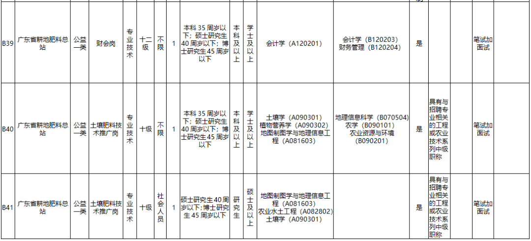 莱州村人口排名_莱州红犬智商排名(3)