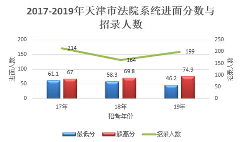 天津市人口数量_2010 2018年天津市人口数量 城乡人口结构及城镇化率统计(3)