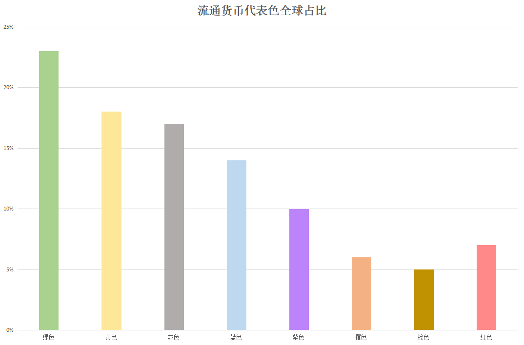 流通货币占gdp_商务资讯 百大行业最新商品供应商机淘宝天狼网gd188.cn,彩色数码 天狼网gd188.cn 复合机(3)