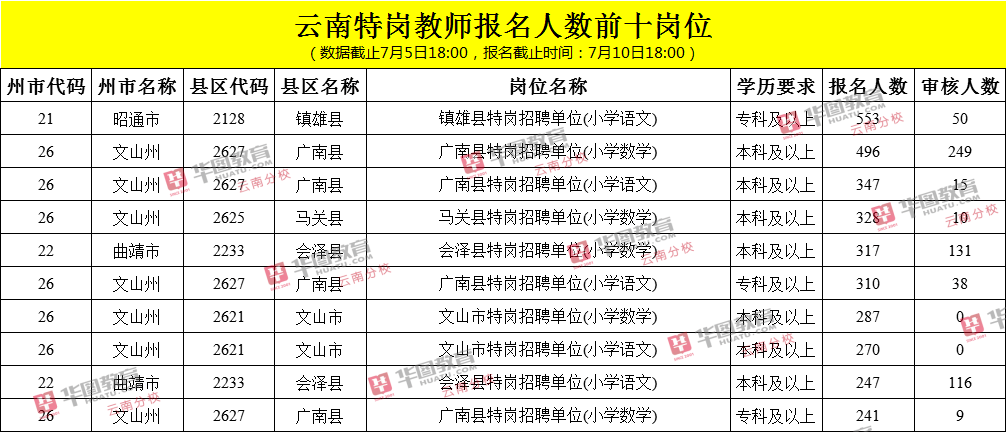 全疆各地市最新人口数_人口老龄化图片