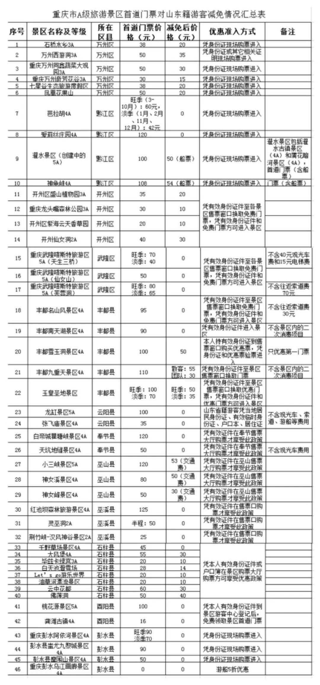 山东籍人口_烟台富士康百余人集体斗殴 致11人受伤(3)