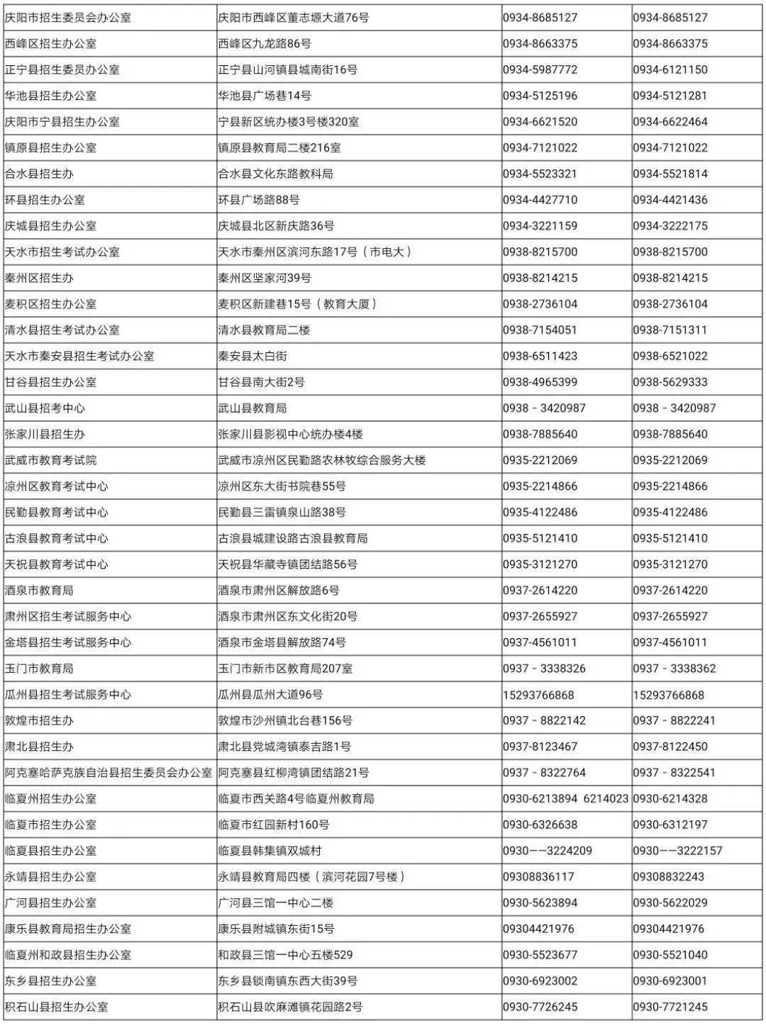 甘肃省各县区2020年GDP_2020年甘肃省二建证书