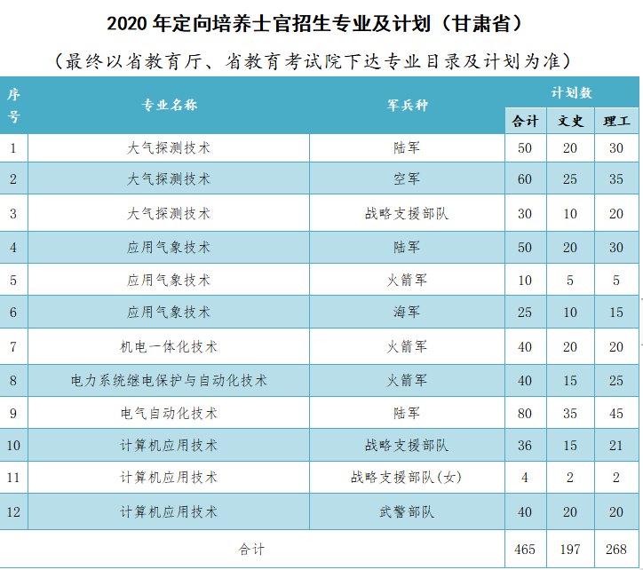 2020年普通高考招生简章兰州资源环境职业技术学院