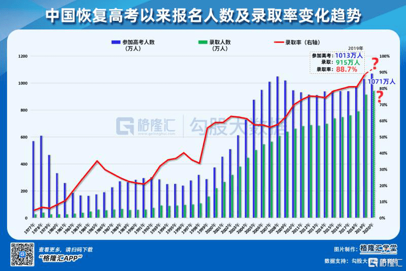 终身|高考还有什么意义？一考难再定终身