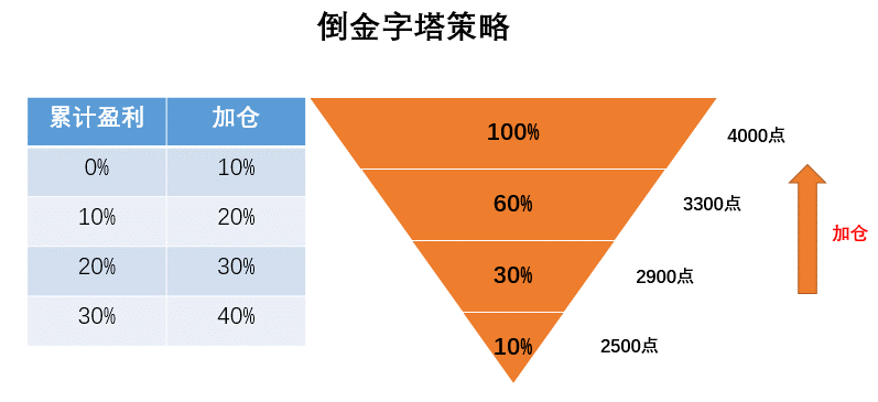 牛来了千万别犯错