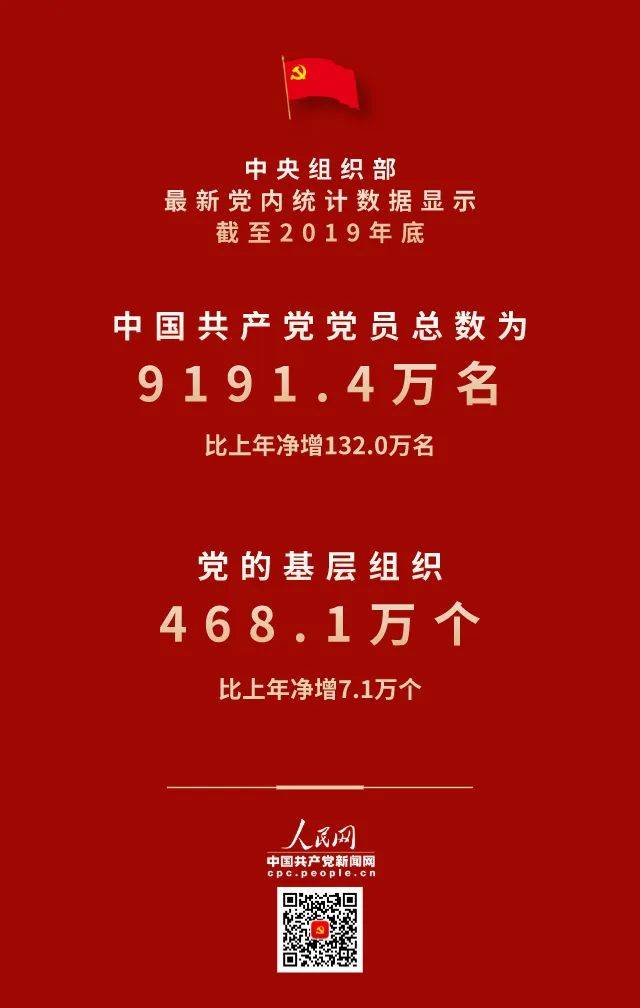 91914万名最新中国共产党党员总数公布