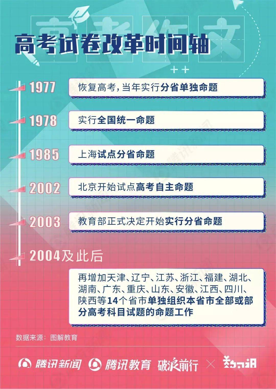 疫情|2020年高考作文题汇总：疫情话题未“缺席”