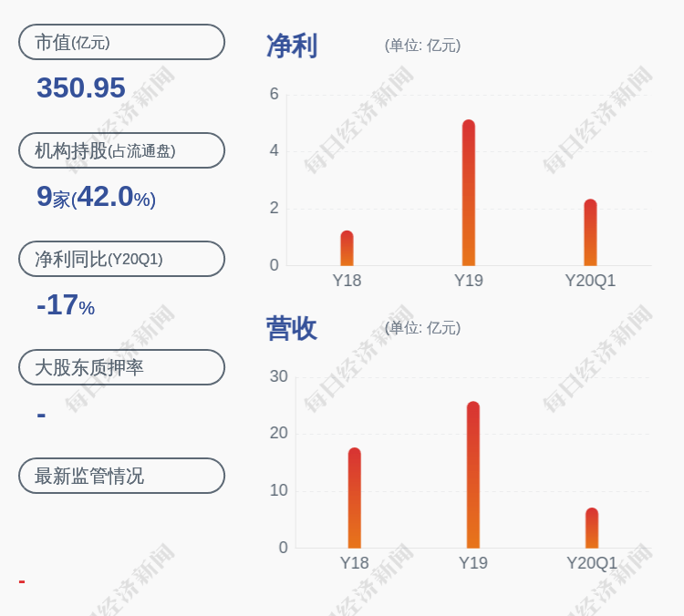 业务|第一创业：股票交易异常波动，没有未披露事项
