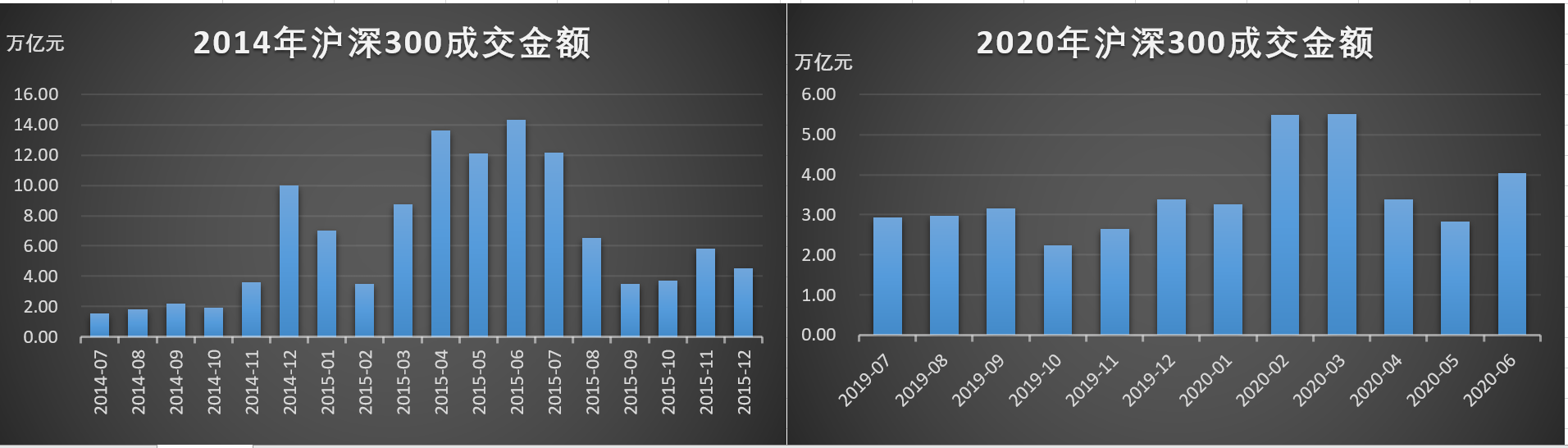 数据|“健康牛”代替“改革牛”：不同的上涨驱动，相似的波动预警