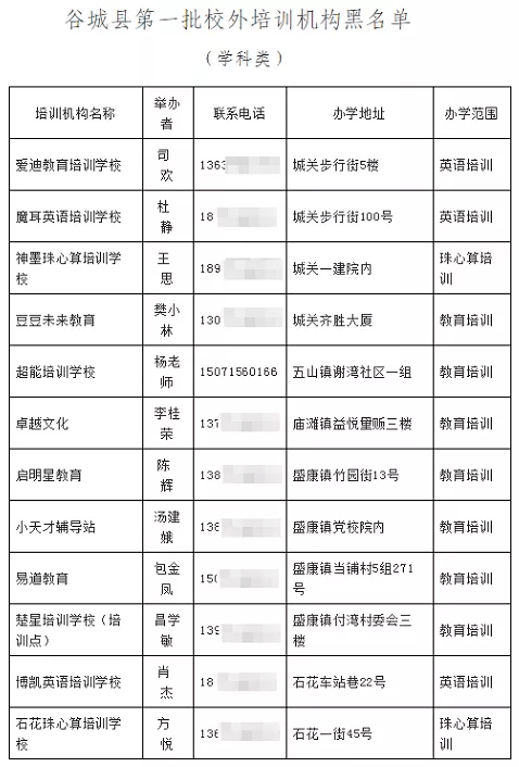 速看谷城这些校外培训机构上了黑白名单