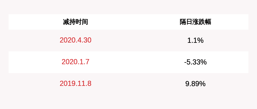 股东|中文在线：控股股东、实控人童之磊提前终止减持计划