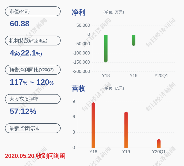 股东|中文在线：控股股东、实控人童之磊提前终止减持计划