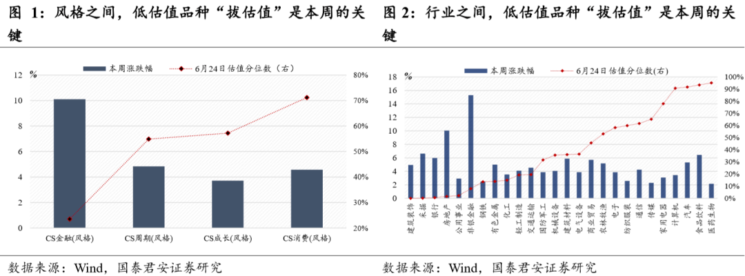 理财|本轮行情大涨的原因