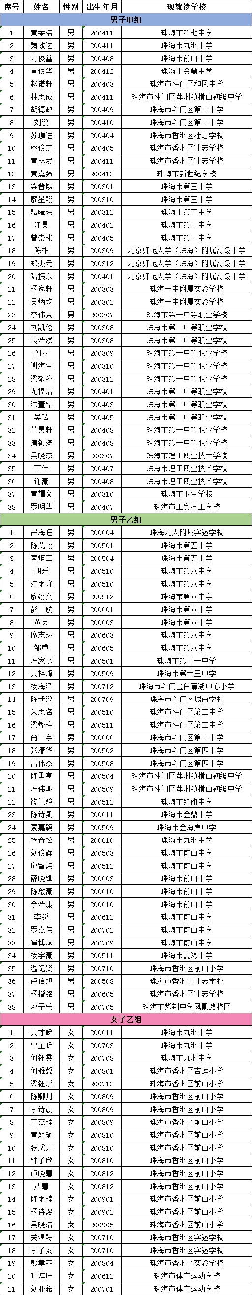2020年度确认注册运动员名单