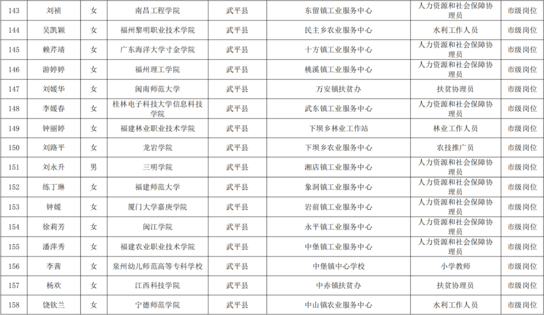 武平县人口有多少2020年_武平县有什么小吃