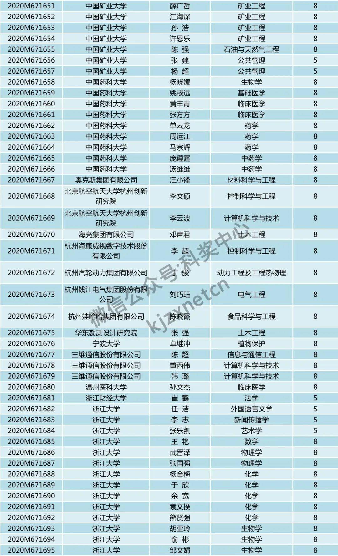 浙江姓叶人口多少_浙江人口分布(3)