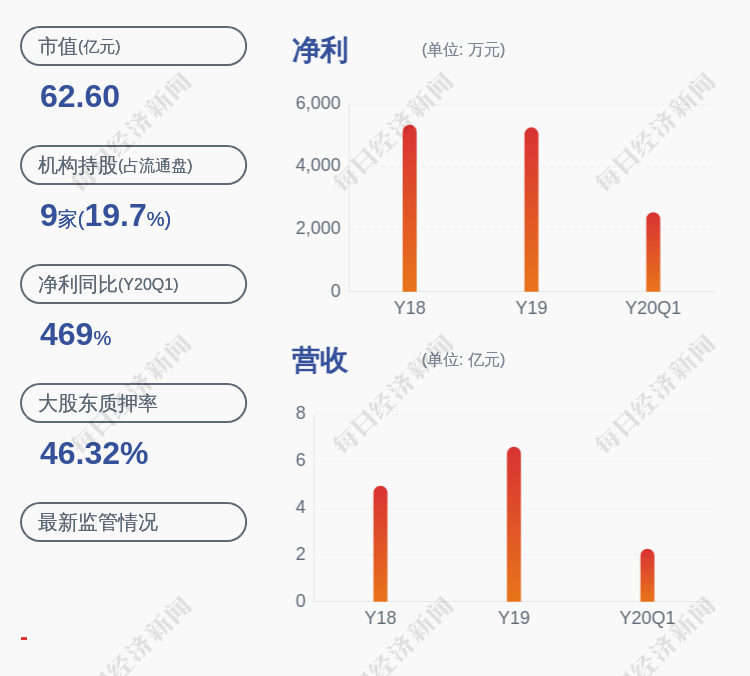 公告|盛天网络：股东盛润投资、付书勇拟减持约248万股