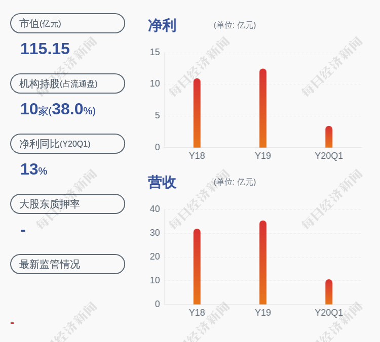 股份|无锡银行：股东万新机械质押约300万股