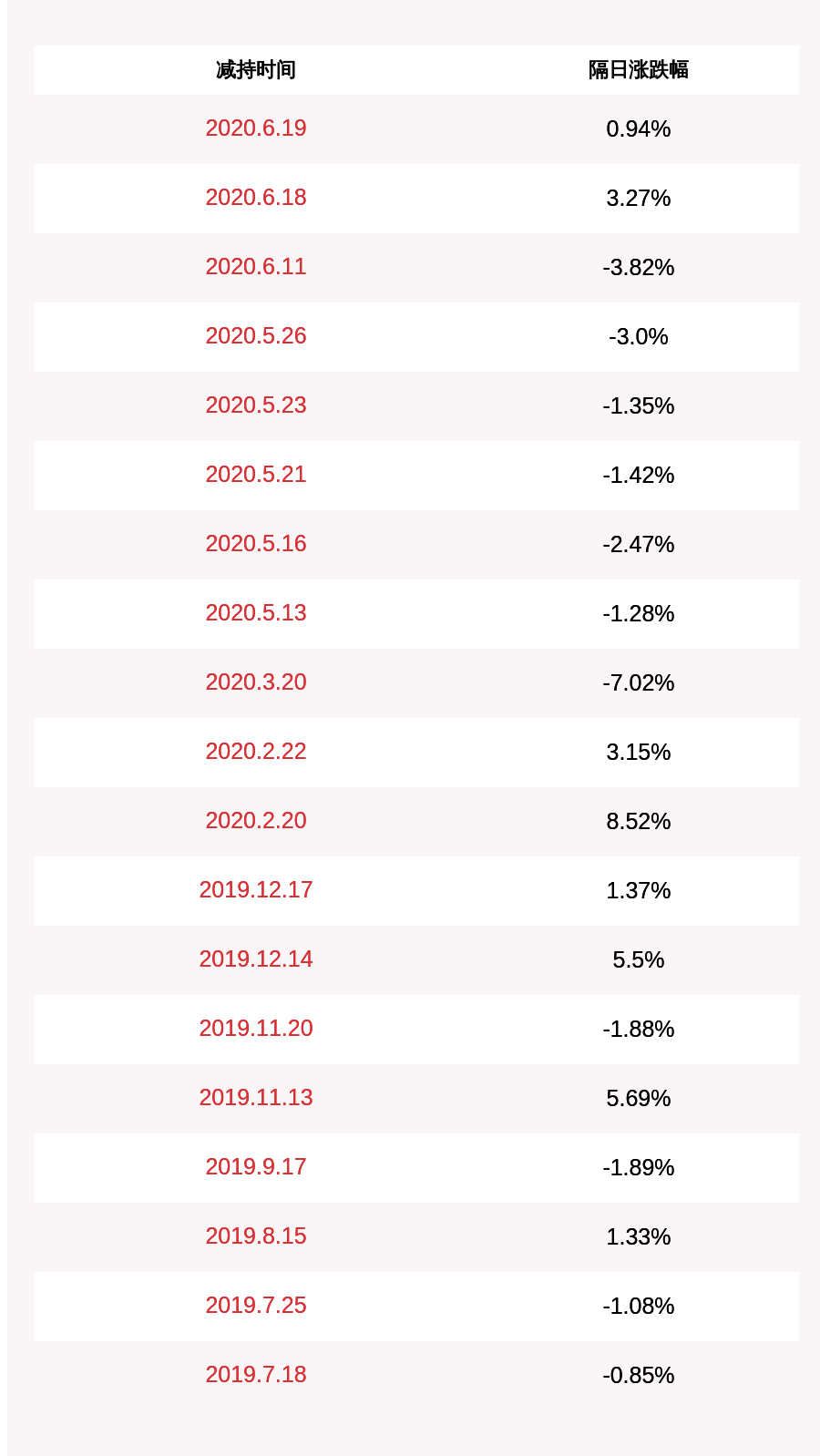 科技|科森科技：股东向雪梅减持公司股份约39万股