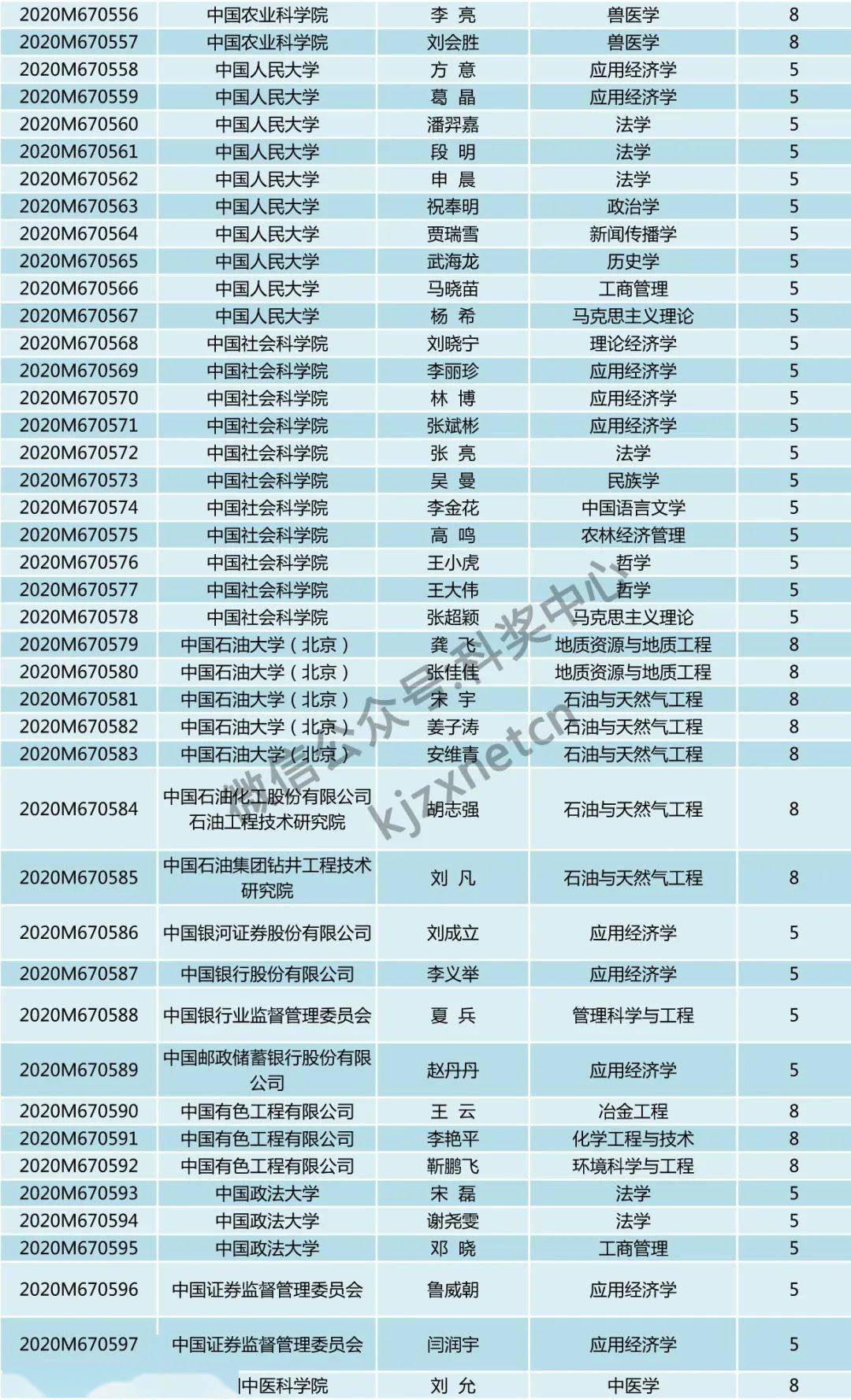 人口普查补助分配方案_人口普查(2)