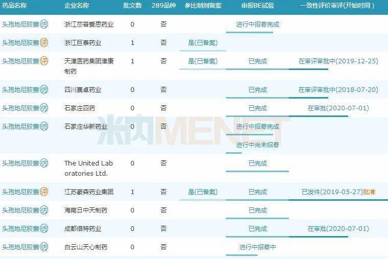 审评30亿大品种石四药成都倍特即将入局