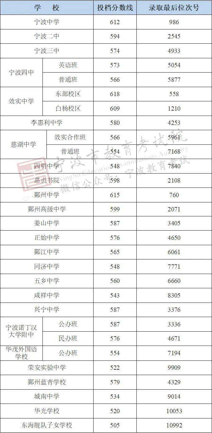 宁德gdp2020少报了吗_2020年宁德新时代视频(2)