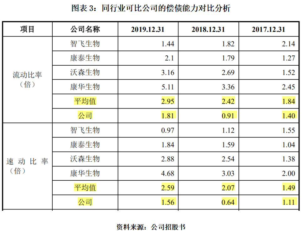 生物|欧林生物累计亏损2.75亿，自主研发实力存疑