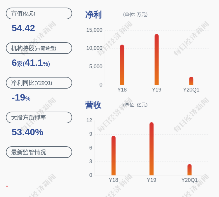 主营业务|注意！中矿资源：实控人和高管减持约140万股