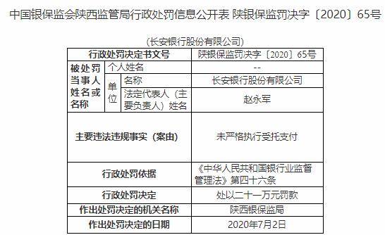 银保监会|长安银行违法遭罚 未严格执行受托支付