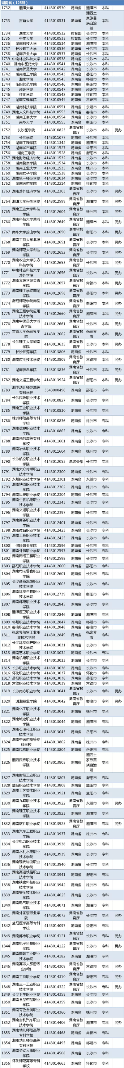 长沙|高考后最想去念大学的城市，长沙热评第一！原因是……