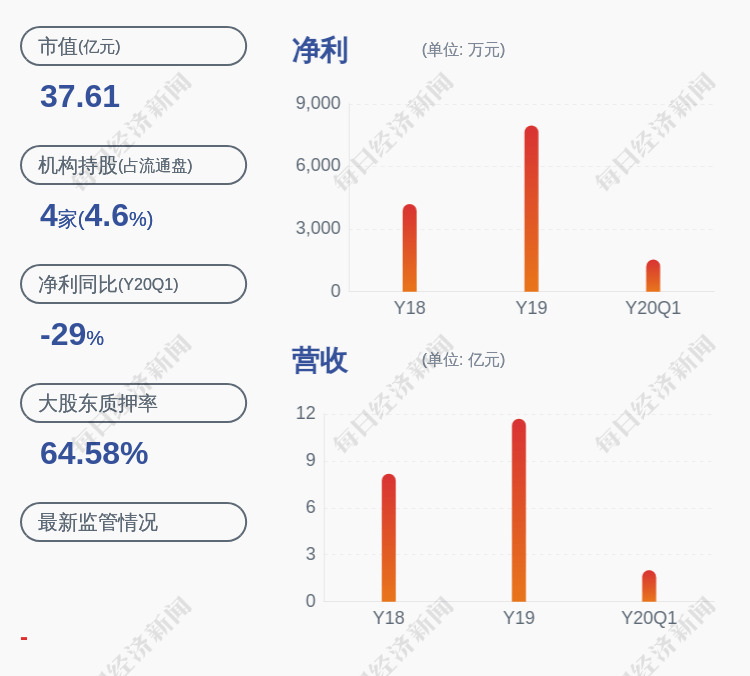 明先生|注意！英联股份：董事、高级管理人员减持计划到期，未减持股份