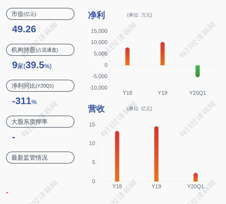 母公司|三连板鼎捷软件：权益变动尚需取得 DC Software 母公司神州信息股东大会的批准