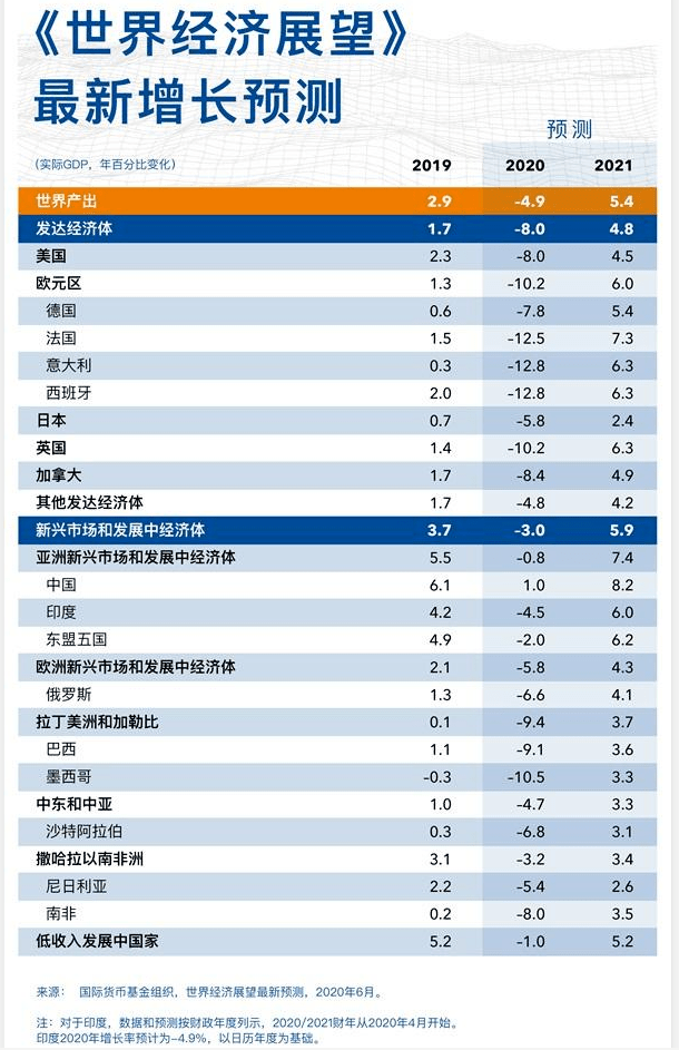 2020年中国gdp排名世排名_前三季度世界GDP排名前10国家:中国稳居第二,印度