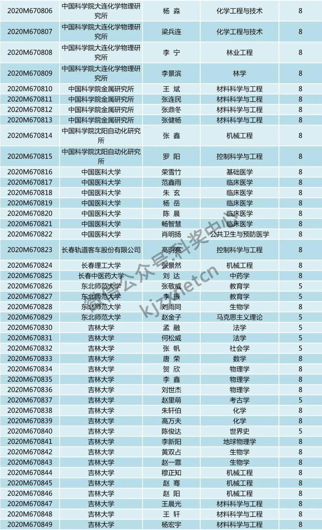 浙江姓叶人口多少_浙江人口分布(3)