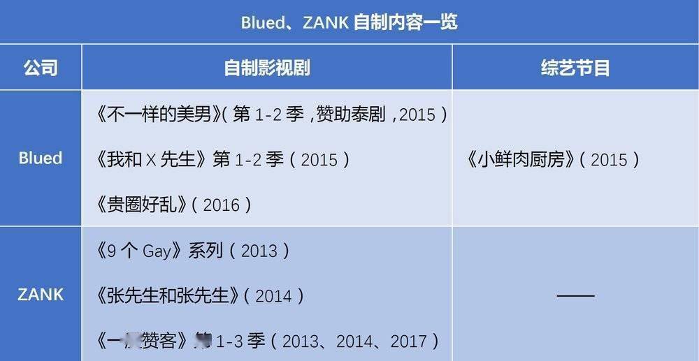 同性交友第一股，居然是中国人的