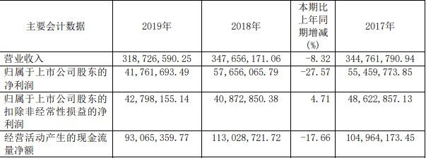 起因|野蛮人入侵董事会，大连圣亚宫斗一波三折！起因是背后的国资不作为？