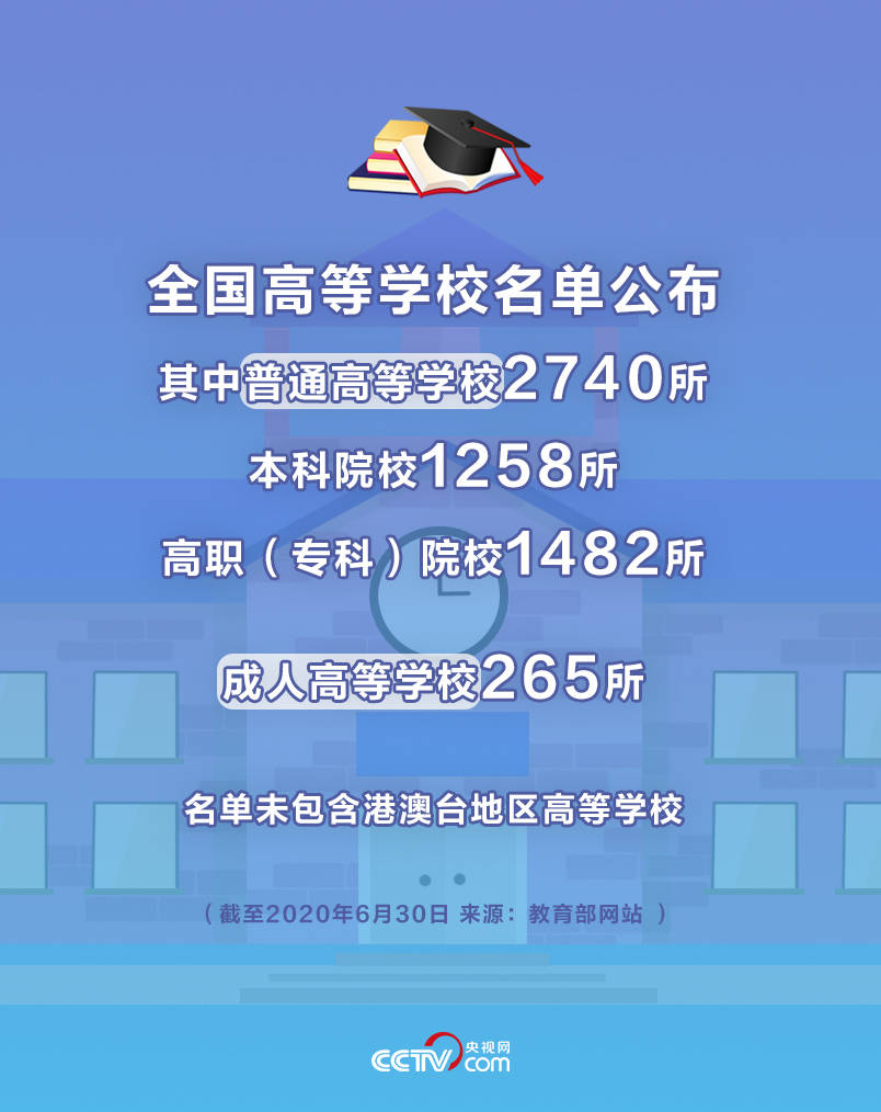 高等学校|重磅发布！2020全国高校名单出炉，看这里