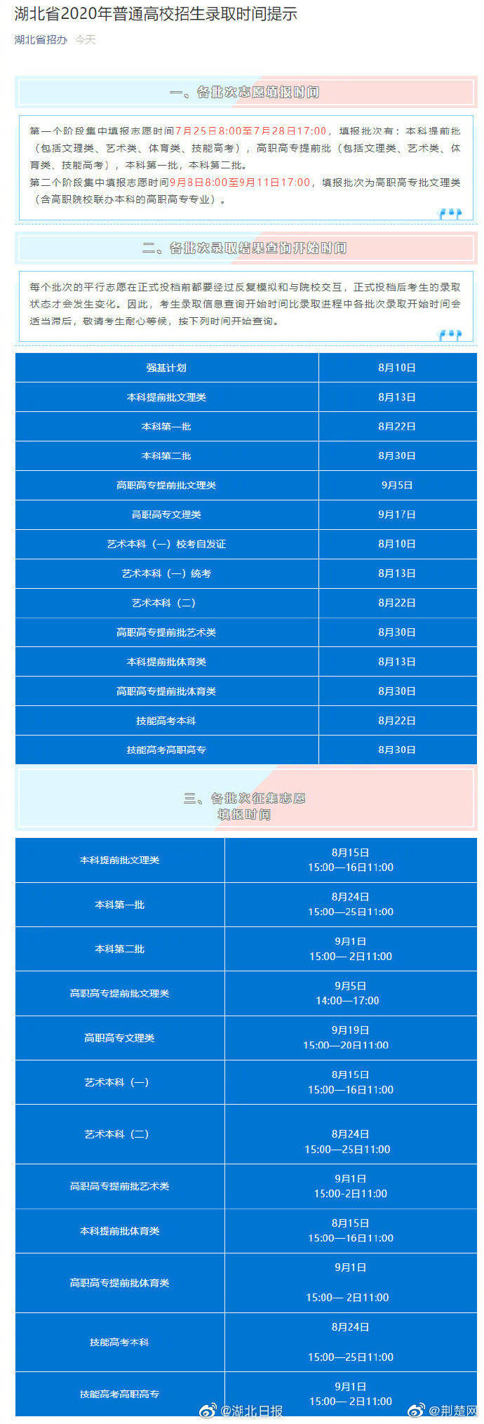 湖北省|湖北省招办发布高招服务指南 如何填志愿、在鄂高校招生联系方式等看这里↓