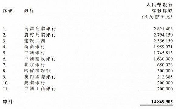 奶粉|二度被做空的飞鹤回应杀人鲸的指控,再晒超148亿元存款