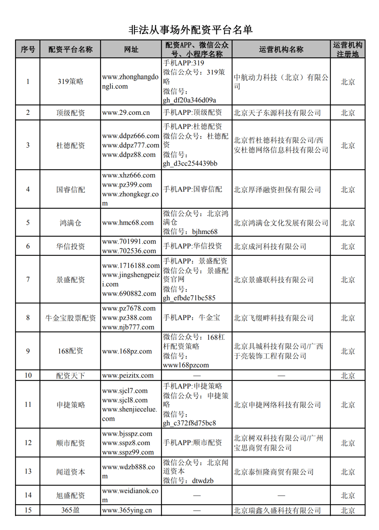 258家非法平台被“点名” 证监会喊话投资者：远