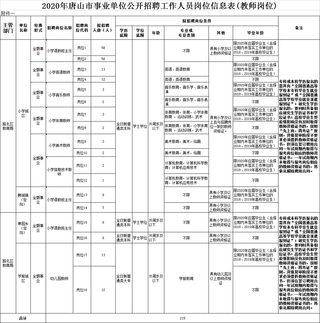 唐山市路北区人口统计_唐山市路北区地图