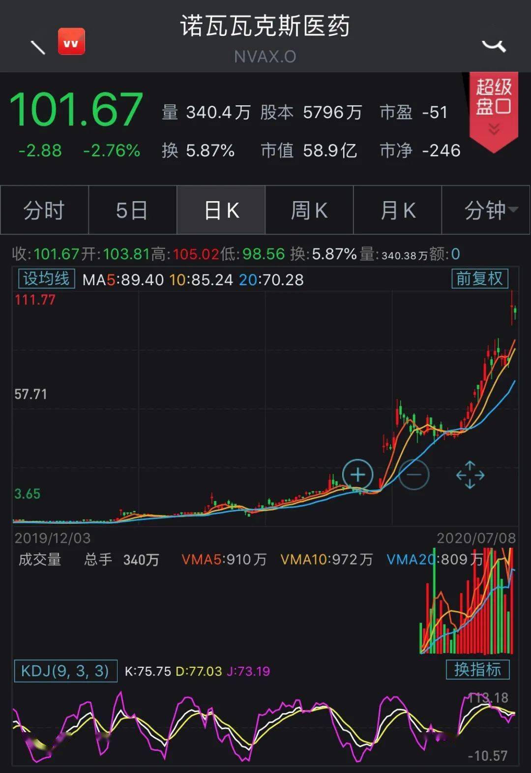 股价半年狂飙近2400%！“无名小卒”揽收16亿美元
