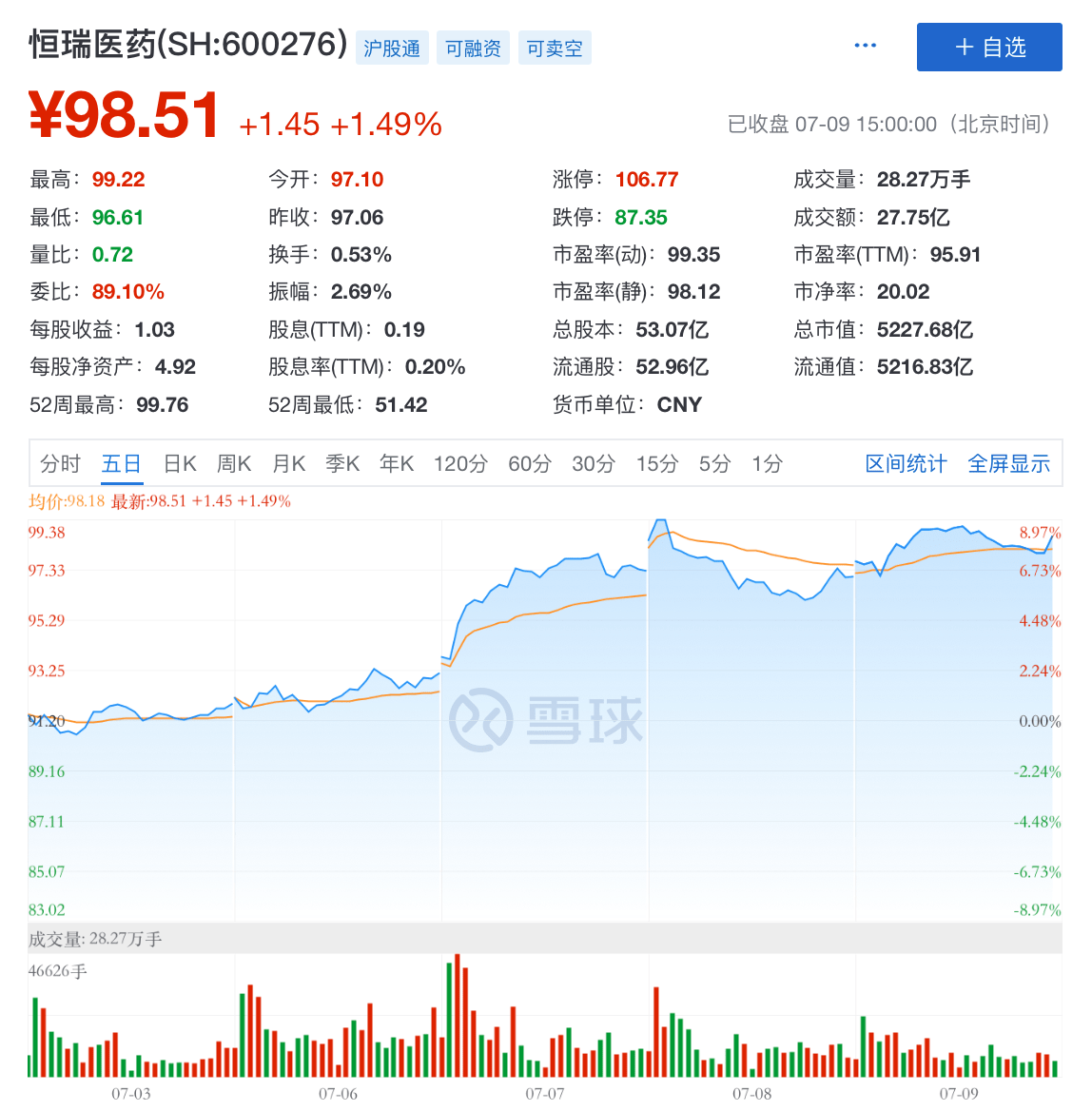 国际|恒瑞入局抗病毒领域，与国际巨头争抢百亿美元市场