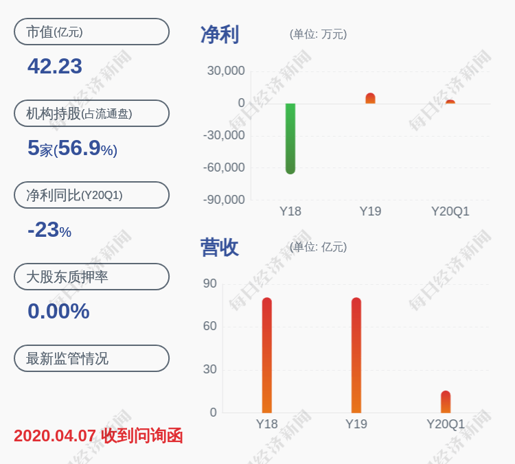 同比增长|豫能控股：预计上半年净利润为1.6亿~2.3亿元，同比增长478.45%~731.52%