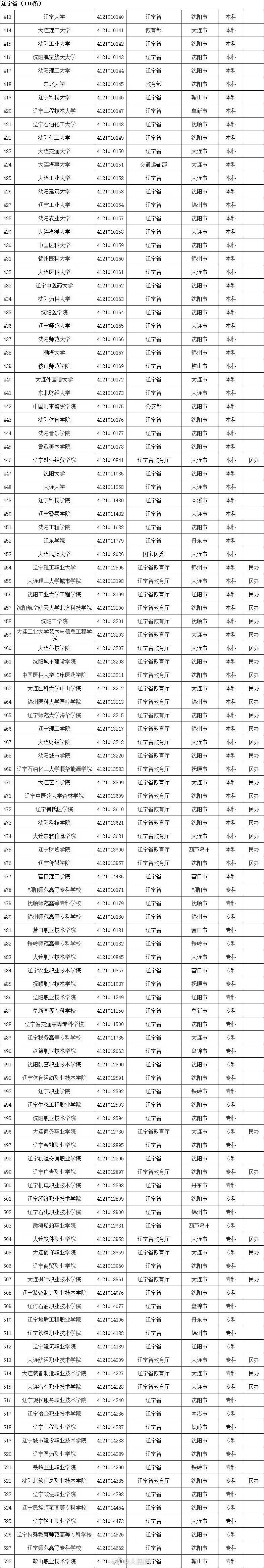 高等学校|最新！全国高等学校名单公布